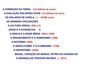 A FORMAÇÃO DA TERRA      (4,5 bilhões de anos)
A EVOLUÇÃO DOS SERES VIVOS (3,5 bilhões de anos)
 OS EXILADOS DE CAPELA ( + - 10.000 anos)
  AS GRANDES CIVILIZAÇÕES
   A CULTURA GREGA (500 a.C)
   JESUS E O EVANGELHO        0
    A IGREJA E A IDADE MÉDIA (500 a 1000)
     O RENASCIMENTO E O HUMANISMO (1500)
      A REFORMA (1500)
       O ABSOLUTISMO E O ILUMINISMO (1700)
       O ESPIRITISMO (1850)
        BRASIL, CORAÇÃO DO MUNDO, PÁTRIA DO EVANGELHO
         A HERANÇA DO TERCEIRO MILÊNIO (... 2011)
 
