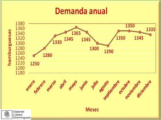 Importancia estratégica del pronóstico y la demanda