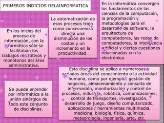 En los inicios del
proceso de
información, con la
informática sólo se
facilitaban los
trabajos repetitivos y
monótonos del área
administrativa.
En la informática convergen
los fundamentos de las
ciencias de la computación,
la programación y
metodologías para el
desarrollo de software, la
arquitectura de
computadores, las redes de
computadores, la inteligencia
artificial y ciertas cuestiones
relacionadas con la
electrónica.
La automatización de
esos procesos trajo
como consecuencia
directa una
disminución de los
costos y un
incremento en la
productividad.
Se puede entender
por informática a la
unión sinérgica de
todo este conjunto
de disciplinas.
Esta disciplina se aplica a numerosas y
variadas áreas del conocimiento o la actividad
humana, como por ejemplo: gestión de
negocios, almacenamiento y consulta de
información, monitorización y control de
procesos, industria, robótica, comunicaciones,
control de transportes, investigación,
desarrollo de juego, diseño computarizado,
aplicaciones / herramientas multimedia,
medicina, biología, física, química,
meteorología, ingeniería, arte, etc.
PRIMEROS INDICIOS DELAINFORMATICA
 