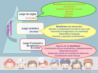 Importancia del JUEGO en la INFANCIA | PDF