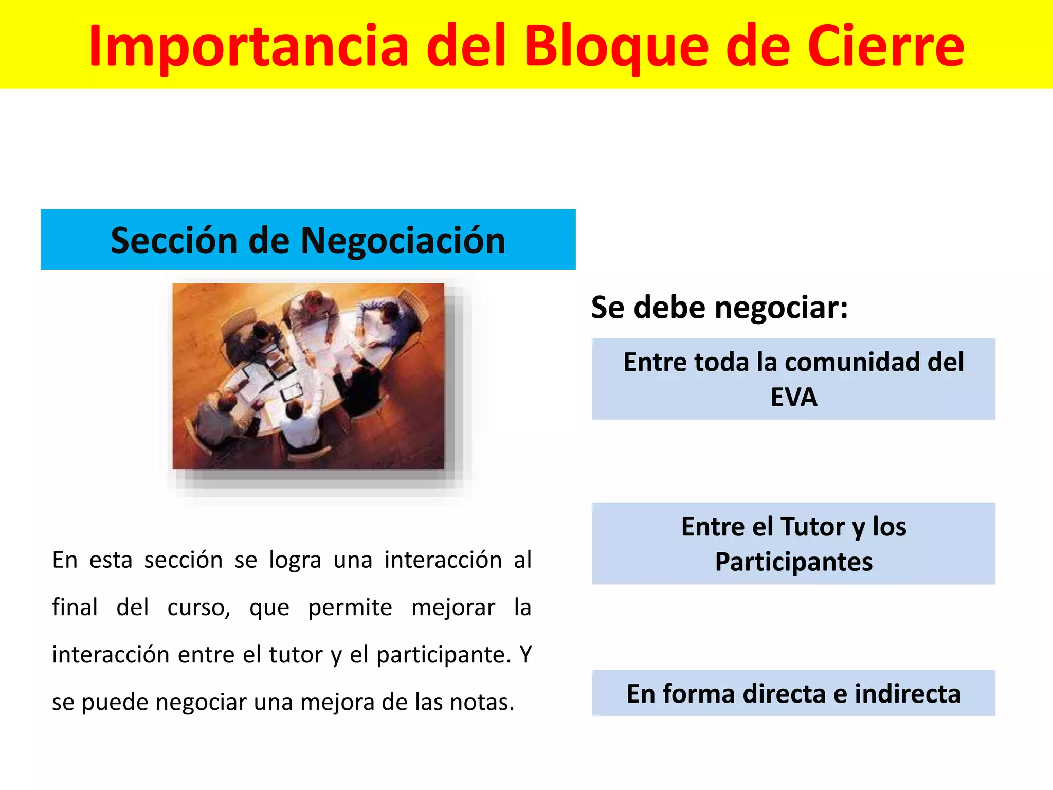 Importancia del Bloque de Cierre
Sección de Negociación
Entre toda la comunidad del
EVA
Entre el Tutor y los
Participantes
En forma directa e indirecta
Se debe negociar:
En esta sección se logra una interacción al
final del curso, que permite mejorar la
interacción entre el tutor y el participante. Y
se puede negociar una mejora de las notas.