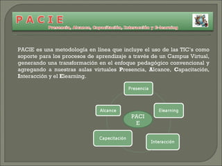 PACIE es una metodología en línea que incluye el uso de las TIC’s como soporte para los procesos de aprendizaje a través de un Campus Virtual, generando una transformación en el enfoque pedagógico convencional y agregando a nuestras aulas virtuales  P resencia,  A lcance,  C apacitación,  I nteracción y el  E learning. PACIE 
