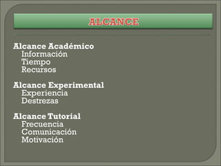 Alcance Académico Información  Tiempo  Recursos Alcance Experimental Experiencia Destrezas Alcance Tutorial Frecuencia  Comunicación Motivación 
