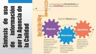 Síntesisdeuso
deinformación
porlaAgenciade
laCalidad
 
