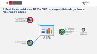 4. Posibles usos del visor DRIE – DILE para especialistas de gobiernos
regionales y locales
Diagnóstico
de brechas.
1. Elaboración del
Plan Estratégico
Institucional (PEI)
2. Elaboración
del Programa
Multianual de
Inversiones
(PMI)
3. Elaboración de
carteras
 