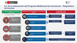 4.2. En la elaboración del Programa Multianual de Inversiones – Diagnóstico
de brechas
1. ¿Quiénes elaboran el diagnóstico
de brechas?
• Las Oficinas de Programación Multianual
de Inversiones (OPMI) de:
Sector
• Para el ámbito de su
responsabilidad funcional y
para todos sus indicadores de
brechas aprobados
Gobierno Regional
• Para todo su ámbito
departamental y los
indicadores de brechas en los
que tenga competencia.
Gobierno Local
• Para todo su ámbito provincial
/ distrital y para los indicadores
de brechas en los que tenga
competencia
Contenido mínimo del diagnóstico de brechas del
GR y GL
1. Caracterización del territorio
2. Identificación de los servicios públicos de su
competencia
3. Recopilación de indicadores de brechas
por servicio de su competencia.
4. Análisis de la evolución del Cierre de
Brechas
5. Contextualización de los indicadores de brechas a
nivel territorial
El visor DRIE – DILE
contiene información:
• Desagregada a nivel distrital,
provincial y regional.
sobre Estado de la infraestructura
educativa y acceso a servicios
básicos de los LL.EE.
• Detallada para los niveles de
educación básica y superior no
universitaria
LL.EE. que cerraron brecha
en infraestructura
educativa
sobre
• De saneamiento físico legal,
ámbitos, pobreza, gradientes de
ruralidad y otros filtros.
Mejor caracterización del
territorio referente a
infraestructura educativa.
permite
• Detallada para parte de la contextualización de los indicadores (contexto
relacionado a infraestructura)
 