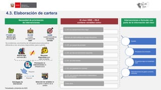 4.3. Elaboración de cartera
Necesidad de priorización
de intervenciones
El visor DRIE – DILE
contiene variables como:
Intervenciones a formular con
parte de la información del visor
Brecha total
estimada (S/.)*
174,603 mil. 55,358
Locales
Educativos en
total*
4,086
Locales Educativos
con brecha
cerrada*
Se evidencia una brecha de infraestructura educativa
diferente a los recursos disponibles para cubrirla
Brecha total
estimada (S/.)
Recursos
disponibles para
cubrir la brecha
Priorización de
intervenciones en
infraestructura
Requiere
Estrategias de
intervención
Requiere
Selección de variables de
acuerdo a objetivo de la
cartera
LL.EE con saneamiento físico legal.
Número de matriculados por niveles educativos.
LL.EE. por grupos de prioridad.
LL.EE. por tipo de intervención requerida
LL.EE. por área censal.
LL.EE. por gradiente de ruralidad.
LL.EE. con conexión adecuada e inadecuada a
servicios básicos.
Entre otros.
IOARR.
Proyectos de inversión.
Proyectos bajo la modalidad
OXI.
Intervenciones de gasto corriente
menores
*Actualizado a diciembre de 2023
 