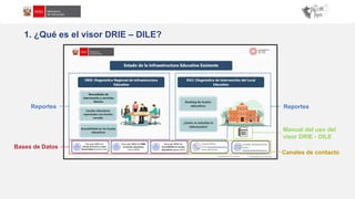 1. ¿Qué es el visor DRIE – DILE?
Reportes Reportes
Bases de Datos
Canales de contacto
Manual del uso del
visor DRIE - DILE
 