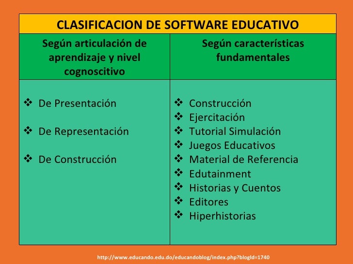 Image result for clasificacion de software educativo