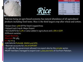 Pakistan Rice Export Import and export of pakistan | PPTX