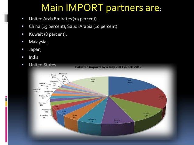 Importing Car To Pakistan From Uk Importing Car To Pakistan From Uk