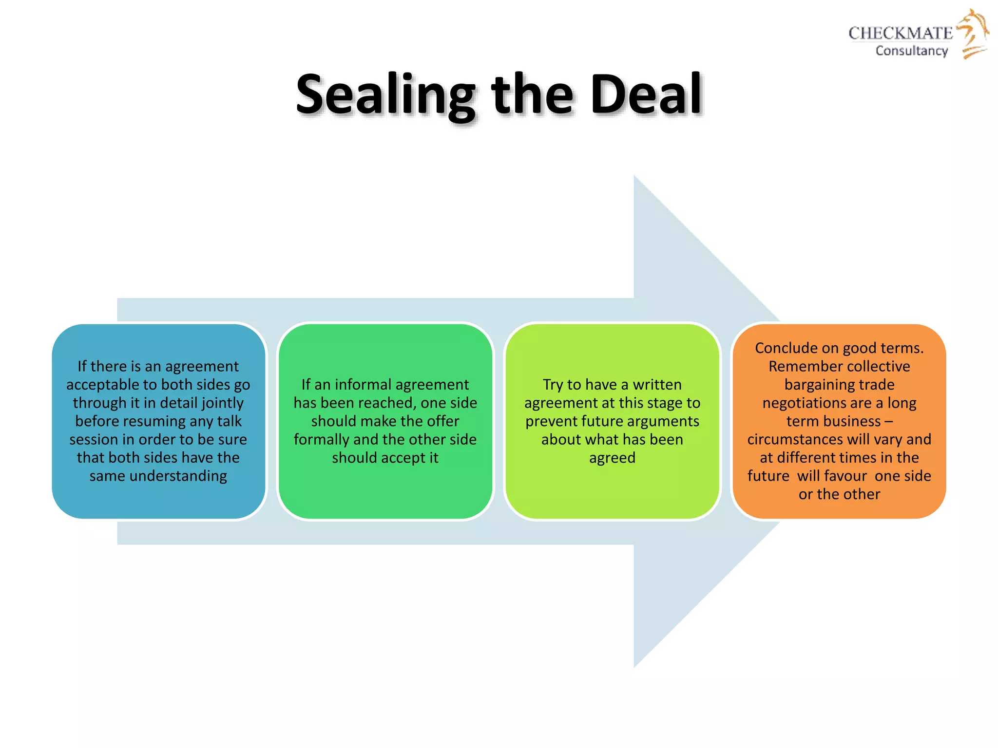 Sealing the Deal
If there is an agreement
acceptable to both sides go
through it in detail jointly
before resuming any talk
session in order to be sure
that both sides have the
same understanding
If an informal agreement
has been reached, one side
should make the offer
formally and the other side
should accept it
Try to have a written
agreement at this stage to
prevent future arguments
about what has been
agreed
Conclude on good terms.
Remember collective
bargaining trade
negotiations are a long
term business –
circumstances will vary and
at different times in the
future will favour one side
or the other
 