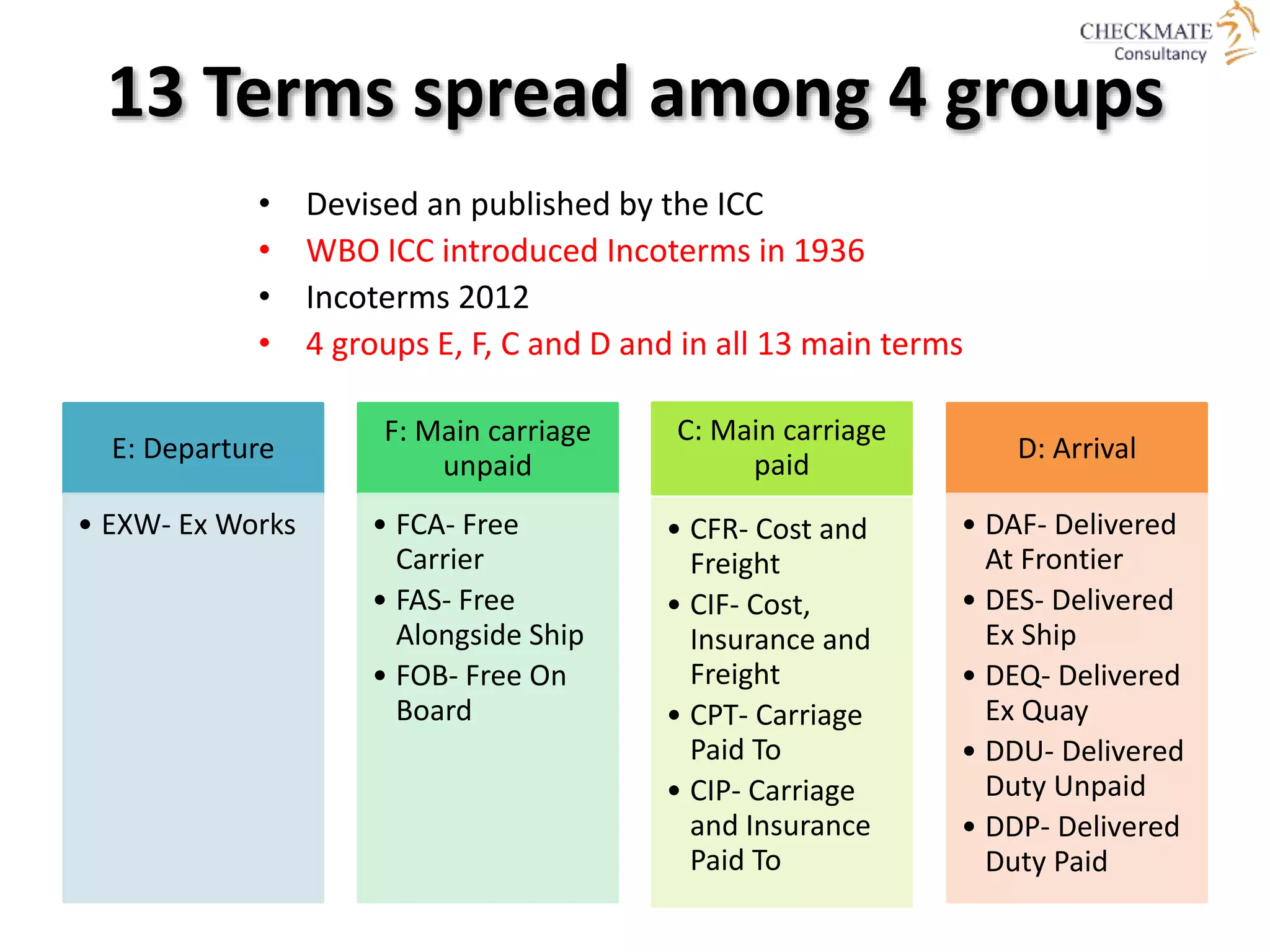 13 Terms spread among 4 groups
E: Departure
• EXW- Ex Works
F: Main carriage
unpaid
• FCA- Free
Carrier
• FAS- Free
Alongside Ship
• FOB- Free On
Board
C: Main carriage
paid
• CFR- Cost and
Freight
• CIF- Cost,
Insurance and
Freight
• CPT- Carriage
Paid To
• CIP- Carriage
and Insurance
Paid To
D: Arrival
• DAF- Delivered
At Frontier
• DES- Delivered
Ex Ship
• DEQ- Delivered
Ex Quay
• DDU- Delivered
Duty Unpaid
• DDP- Delivered
Duty Paid
• Devised an published by the ICC
• WBO ICC introduced Incoterms in 1936
• Incoterms 2012
• 4 groups E, F, C and D and in all 13 main terms
 