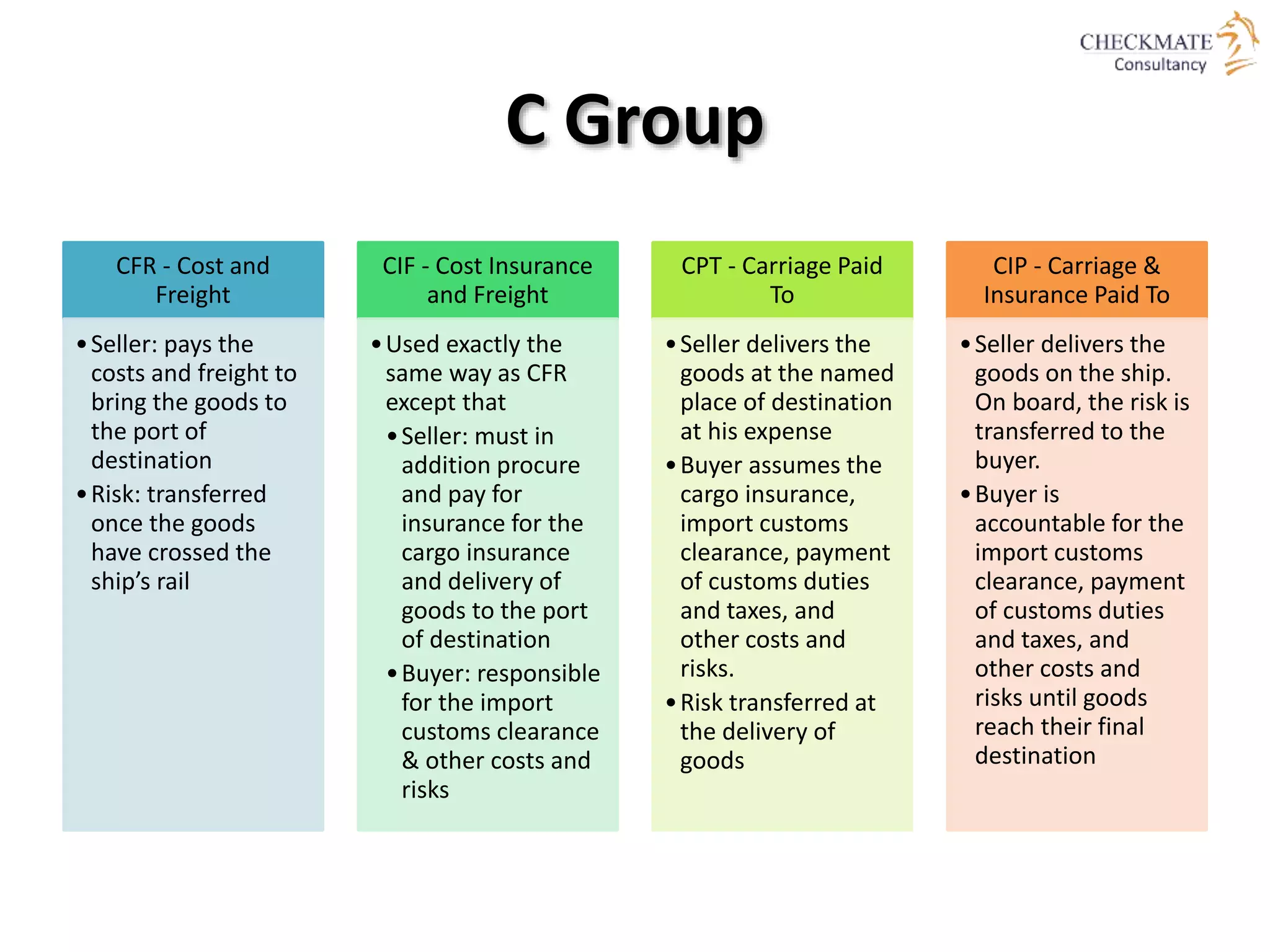 C Group
CFR - Cost and
Freight
•Seller: pays the
costs and freight to
bring the goods to
the port of
destination
•Risk: transferred
once the goods
have crossed the
ship’s rail
CIF - Cost Insurance
and Freight
•Used exactly the
same way as CFR
except that
•Seller: must in
addition procure
and pay for
insurance for the
cargo insurance
and delivery of
goods to the port
of destination
•Buyer: responsible
for the import
customs clearance
& other costs and
risks
CPT - Carriage Paid
To
•Seller delivers the
goods at the named
place of destination
at his expense
•Buyer assumes the
cargo insurance,
import customs
clearance, payment
of customs duties
and taxes, and
other costs and
risks.
•Risk transferred at
the delivery of
goods
CIP - Carriage &
Insurance Paid To
•Seller delivers the
goods on the ship.
On board, the risk is
transferred to the
buyer.
•Buyer is
accountable for the
import customs
clearance, payment
of customs duties
and taxes, and
other costs and
risks until goods
reach their final
destination
 