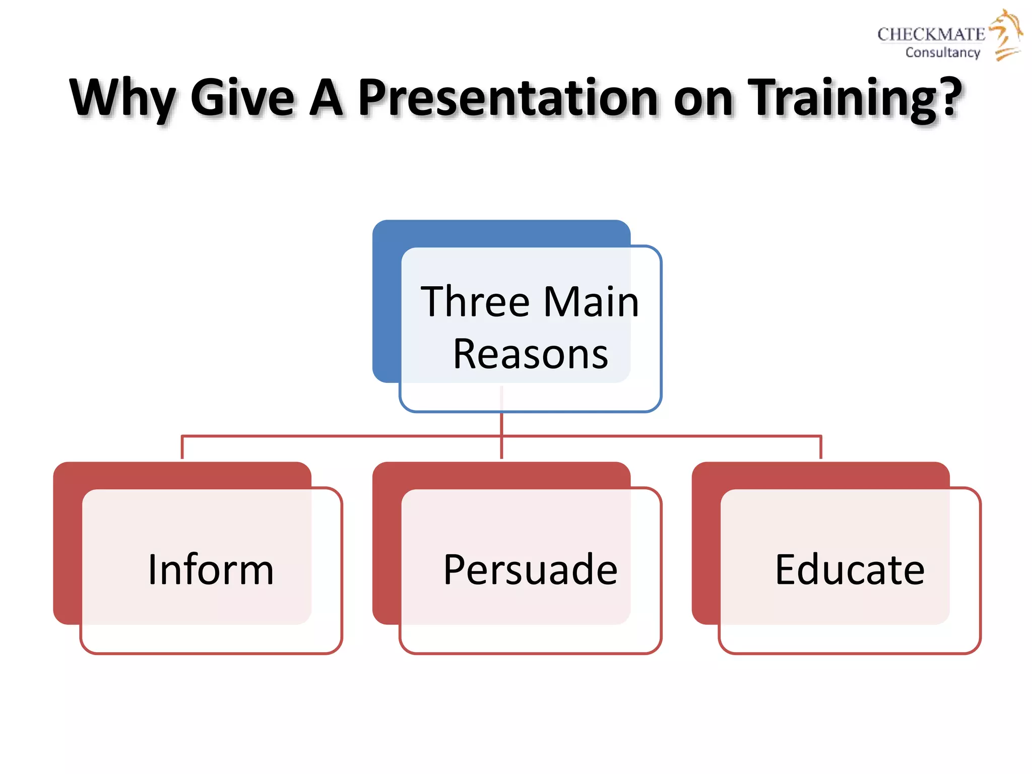 Why Give A Presentation on Training?
Three Main
Reasons
Inform Persuade Educate
 
