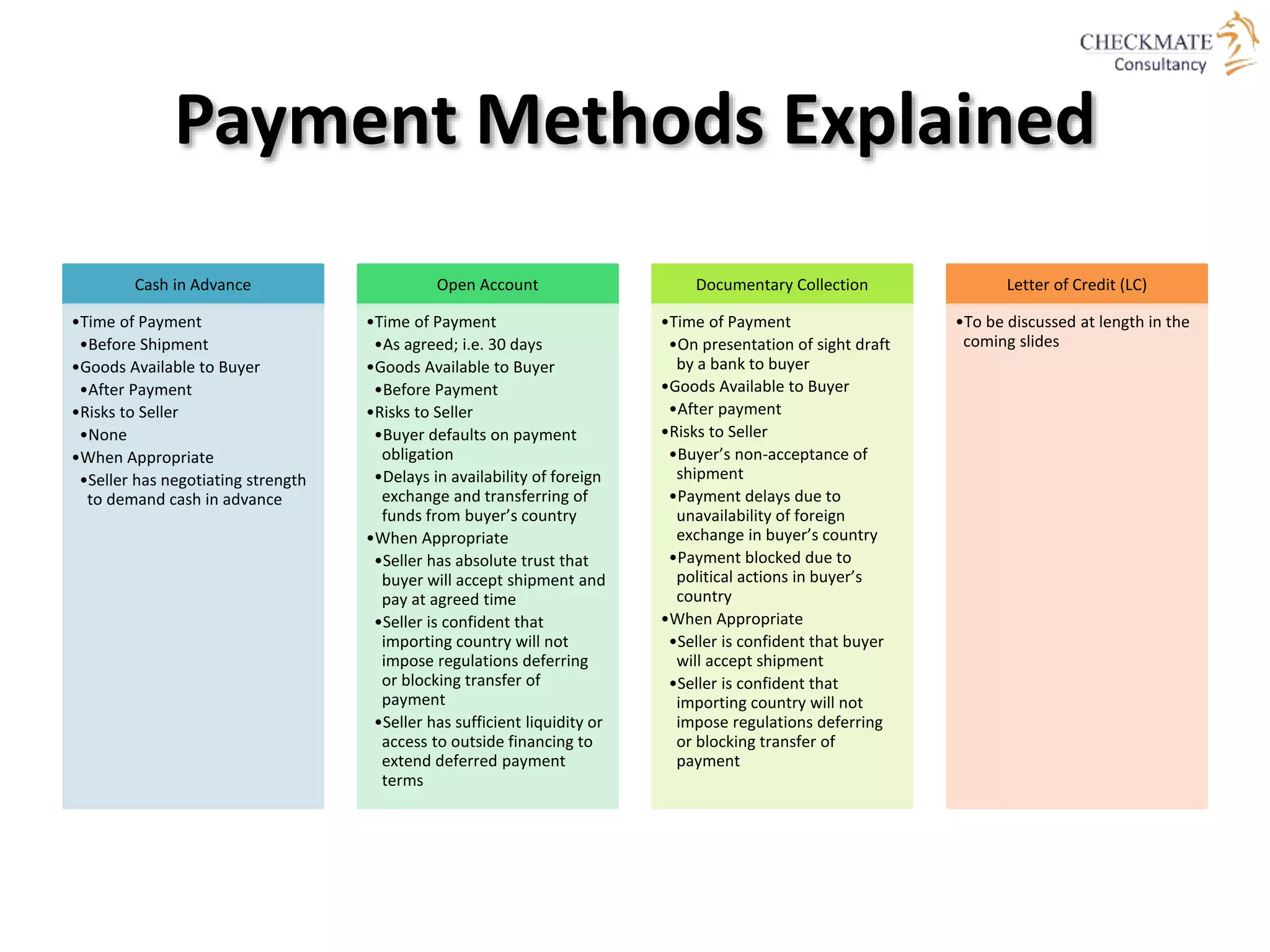 Payment Methods Explained
Cash in Advance
•Time of Payment
•Before Shipment
•Goods Available to Buyer
•After Payment
•Risks to Seller
•None
•When Appropriate
•Seller has negotiating strength
to demand cash in advance
Open Account
•Time of Payment
•As agreed; i.e. 30 days
•Goods Available to Buyer
•Before Payment
•Risks to Seller
•Buyer defaults on payment
obligation
•Delays in availability of foreign
exchange and transferring of
funds from buyer’s country
•When Appropriate
•Seller has absolute trust that
buyer will accept shipment and
pay at agreed time
•Seller is confident that
importing country will not
impose regulations deferring
or blocking transfer of
payment
•Seller has sufficient liquidity or
access to outside financing to
extend deferred payment
terms
Documentary Collection
•Time of Payment
•On presentation of sight draft
by a bank to buyer
•Goods Available to Buyer
•After payment
•Risks to Seller
•Buyer’s non-acceptance of
shipment
•Payment delays due to
unavailability of foreign
exchange in buyer’s country
•Payment blocked due to
political actions in buyer’s
country
•When Appropriate
•Seller is confident that buyer
will accept shipment
•Seller is confident that
importing country will not
impose regulations deferring
or blocking transfer of
payment
Letter of Credit (LC)
•To be discussed at length in the
coming slides
 