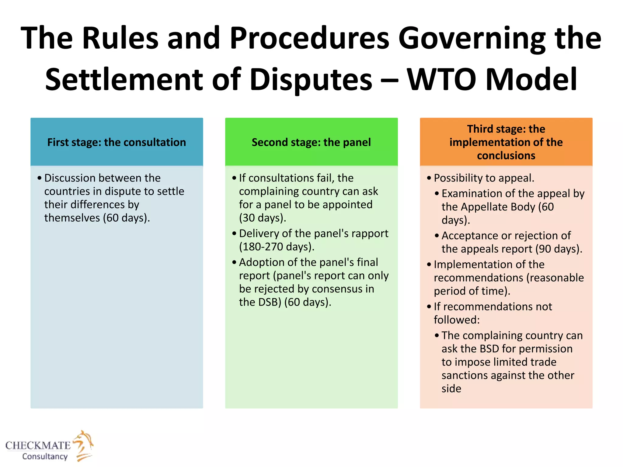 The Rules and Procedures Governing the
Settlement of Disputes – WTO Model
First stage: the consultation
•Discussion between the
countries in dispute to settle
their differences by
themselves (60 days).
Second stage: the panel
•If consultations fail, the
complaining country can ask
for a panel to be appointed
(30 days).
•Delivery of the panel's rapport
(180-270 days).
•Adoption of the panel's final
report (panel's report can only
be rejected by consensus in
the DSB) (60 days).
Third stage: the
implementation of the
conclusions
•Possibility to appeal.
•Examination of the appeal by
the Appellate Body (60
days).
•Acceptance or rejection of
the appeals report (90 days).
•Implementation of the
recommendations (reasonable
period of time).
•If recommendations not
followed:
•The complaining country can
ask the BSD for permission
to impose limited trade
sanctions against the other
side
 