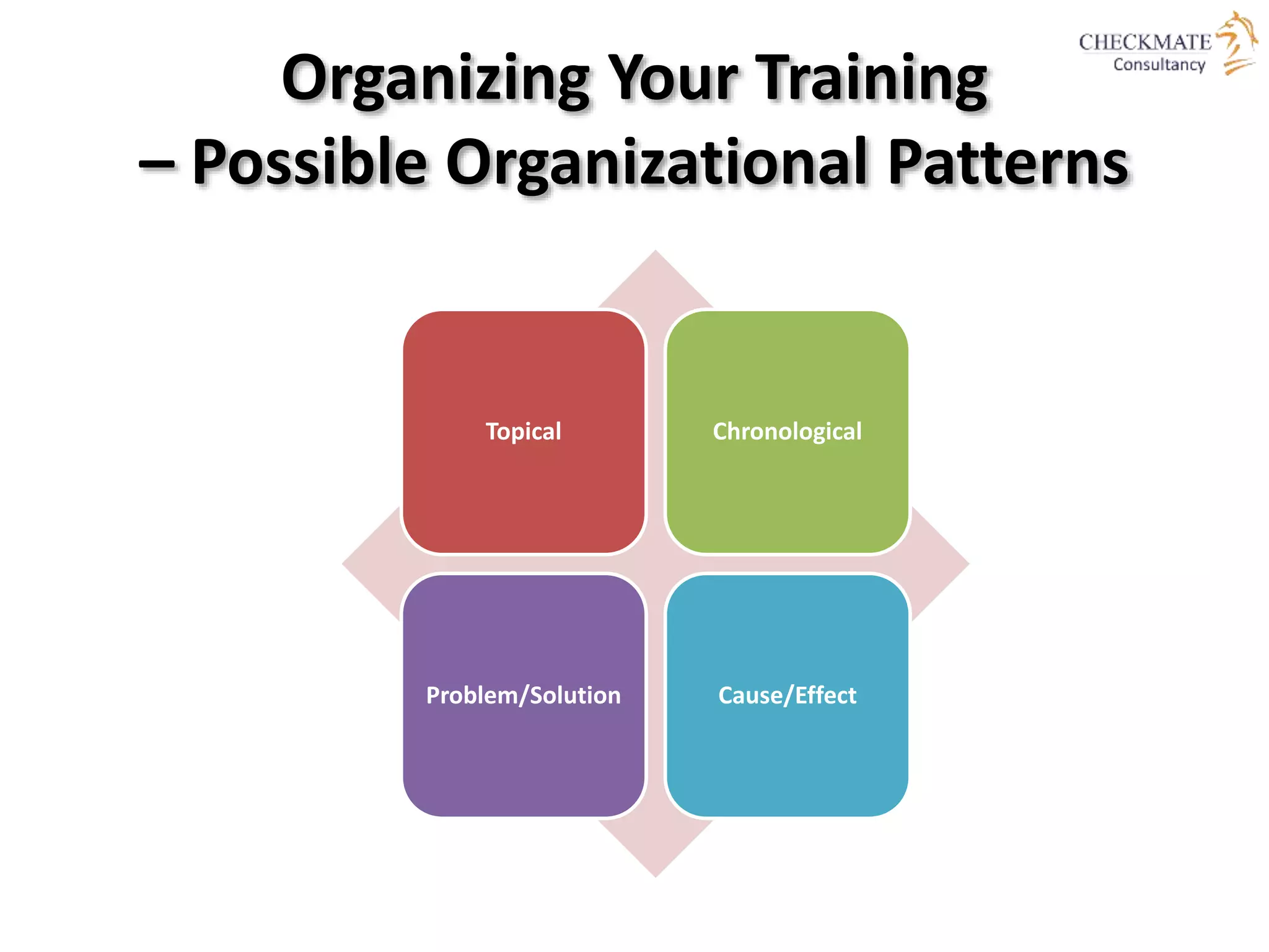 Organizing Your Training
– Possible Organizational Patterns
Topical Chronological
Problem/Solution Cause/Effect
 