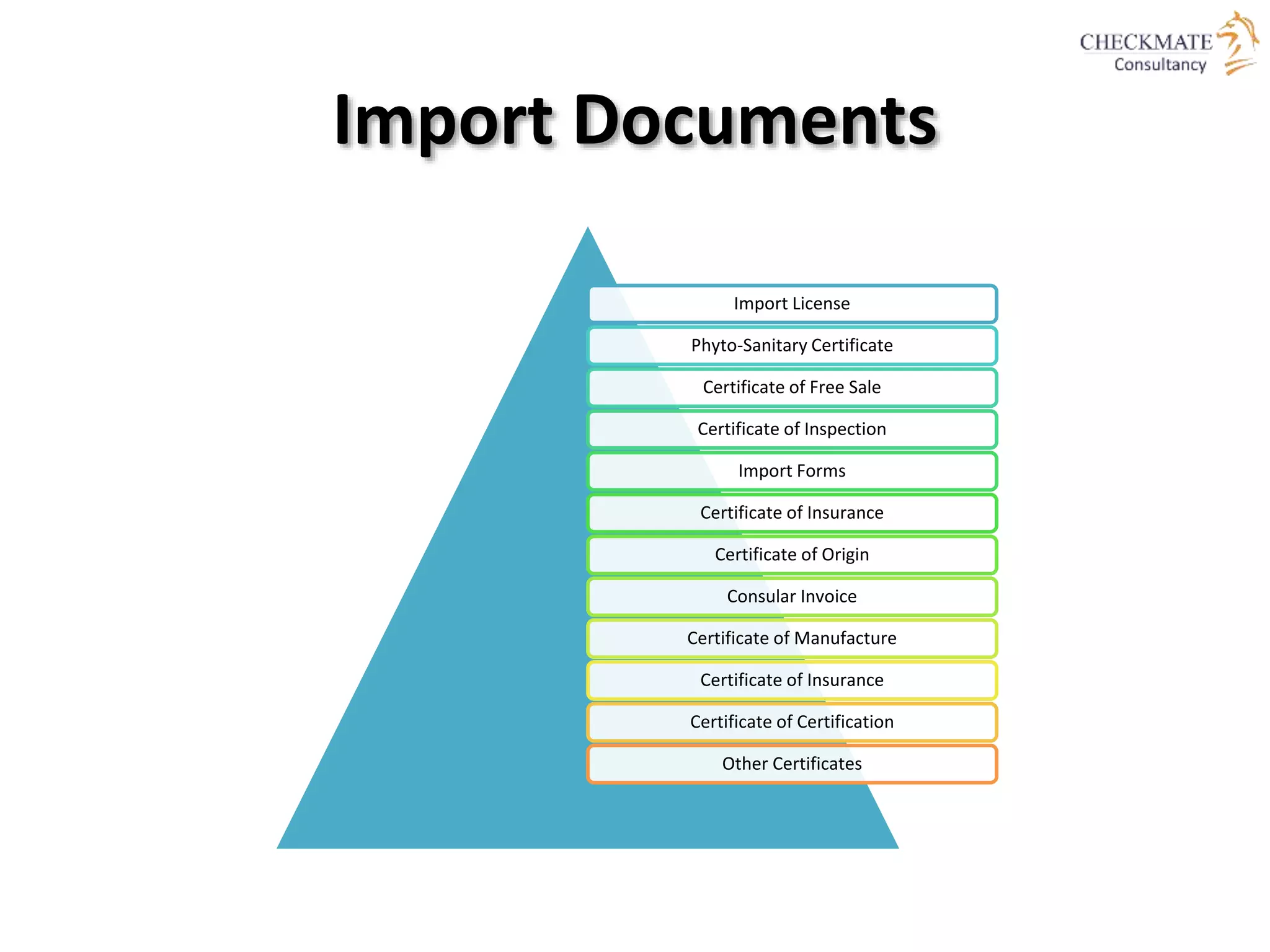 Import Documents
Import License
Phyto-Sanitary Certificate
Certificate of Free Sale
Certificate of Inspection
Import Forms
Certificate of Insurance
Certificate of Origin
Consular Invoice
Certificate of Manufacture
Certificate of Insurance
Certificate of Certification
Other Certificates
 