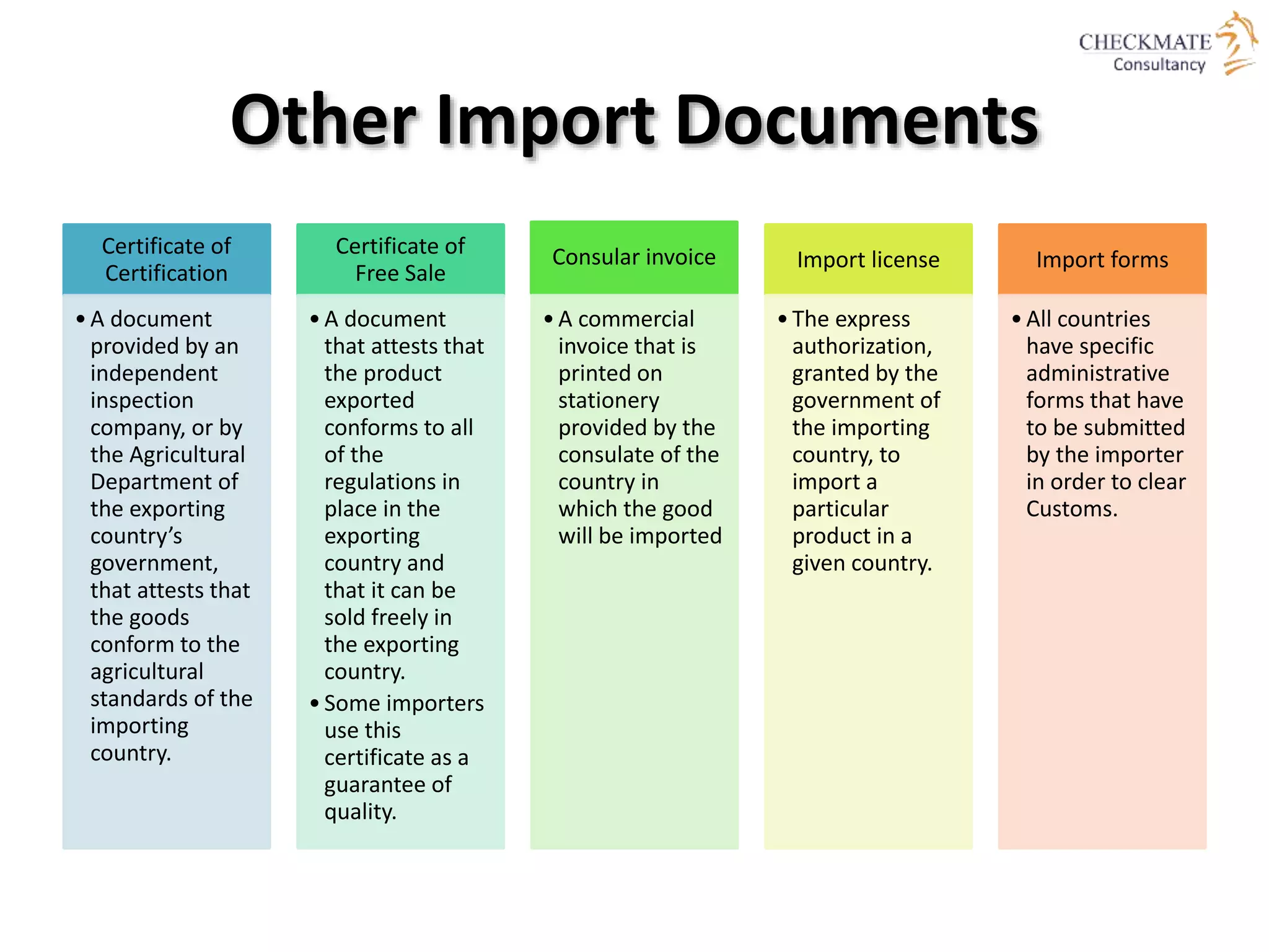 Other Import Documents
Certificate of
Certification
•A document
provided by an
independent
inspection
company, or by
the Agricultural
Department of
the exporting
country’s
government,
that attests that
the goods
conform to the
agricultural
standards of the
importing
country.
Certificate of
Free Sale
•A document
that attests that
the product
exported
conforms to all
of the
regulations in
place in the
exporting
country and
that it can be
sold freely in
the exporting
country.
•Some importers
use this
certificate as a
guarantee of
quality.
Consular invoice
•A commercial
invoice that is
printed on
stationery
provided by the
consulate of the
country in
which the good
will be imported
Import license
•The express
authorization,
granted by the
government of
the importing
country, to
import a
particular
product in a
given country.
Import forms
•All countries
have specific
administrative
forms that have
to be submitted
by the importer
in order to clear
Customs.
 
