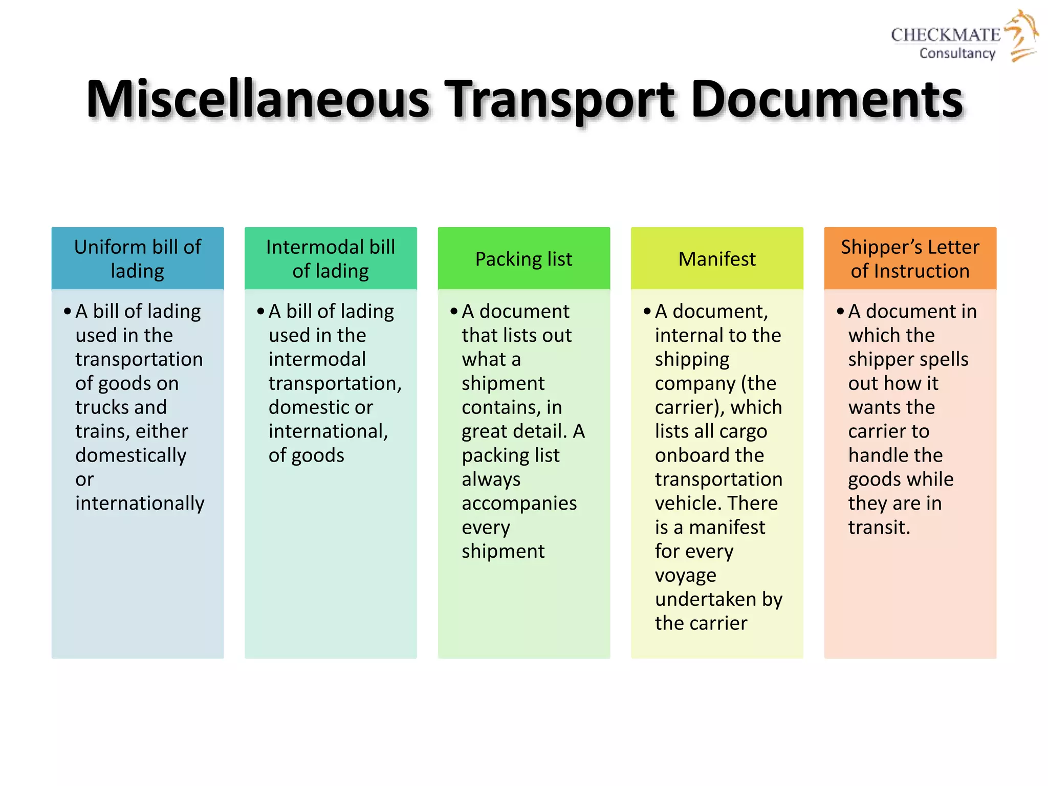 Miscellaneous Transport Documents
Uniform bill of
lading
•A bill of lading
used in the
transportation
of goods on
trucks and
trains, either
domestically
or
internationally
Intermodal bill
of lading
•A bill of lading
used in the
intermodal
transportation,
domestic or
international,
of goods
Packing list
•A document
that lists out
what a
shipment
contains, in
great detail. A
packing list
always
accompanies
every
shipment
Manifest
•A document,
internal to the
shipping
company (the
carrier), which
lists all cargo
onboard the
transportation
vehicle. There
is a manifest
for every
voyage
undertaken by
the carrier
Shipper’s Letter
of Instruction
•A document in
which the
shipper spells
out how it
wants the
carrier to
handle the
goods while
they are in
transit.
 