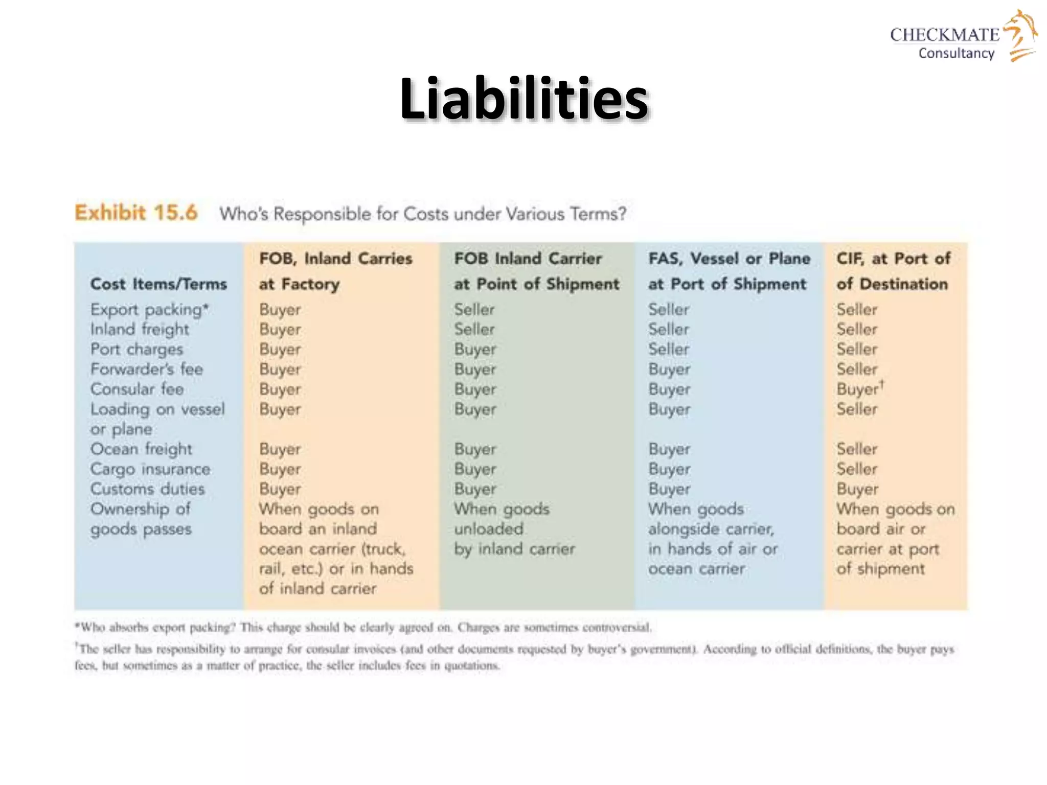 Liabilities
 