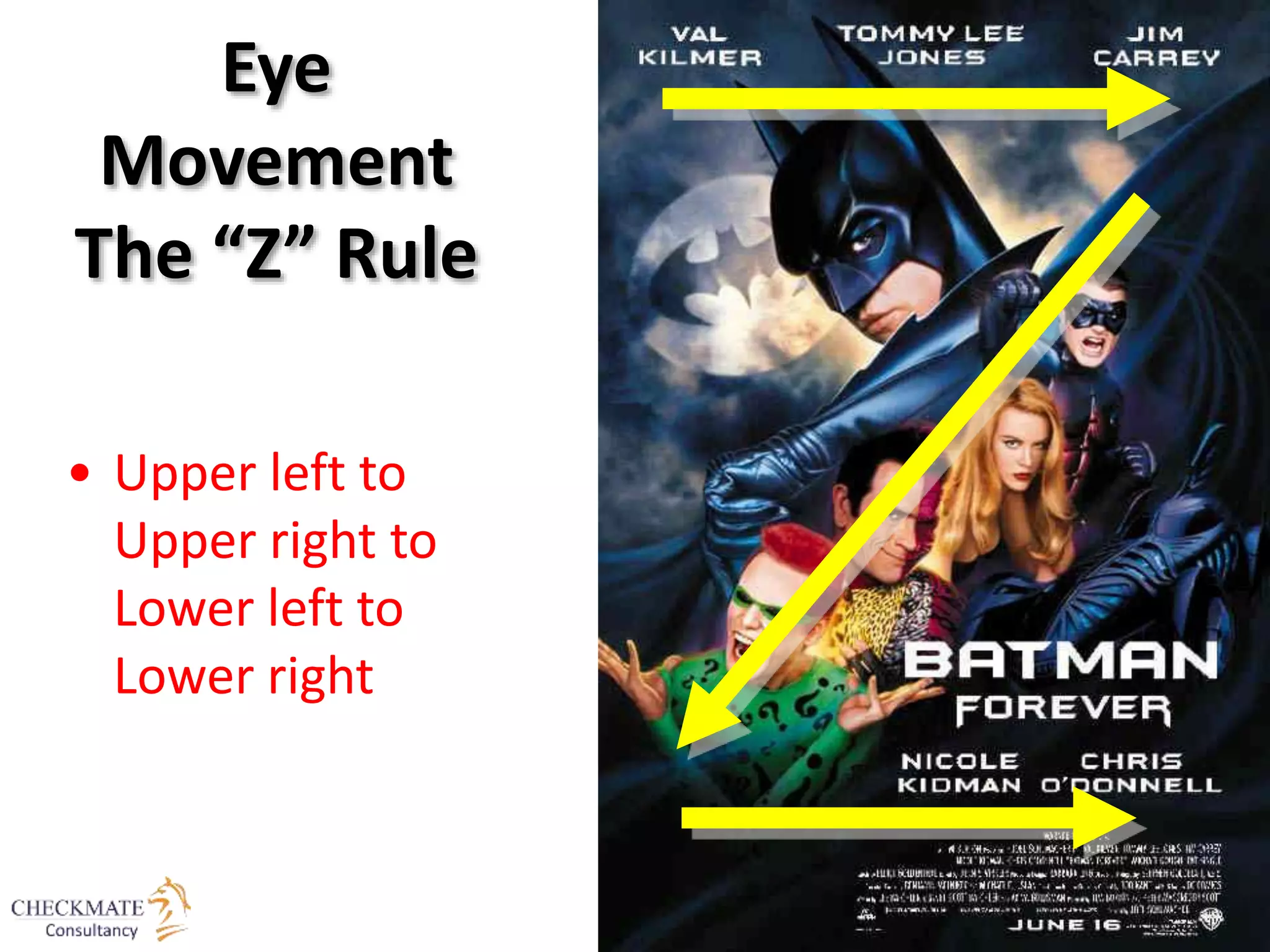 • Upper left to
Upper right to
Lower left to
Lower right
Eye
Movement
The “Z” Rule
 