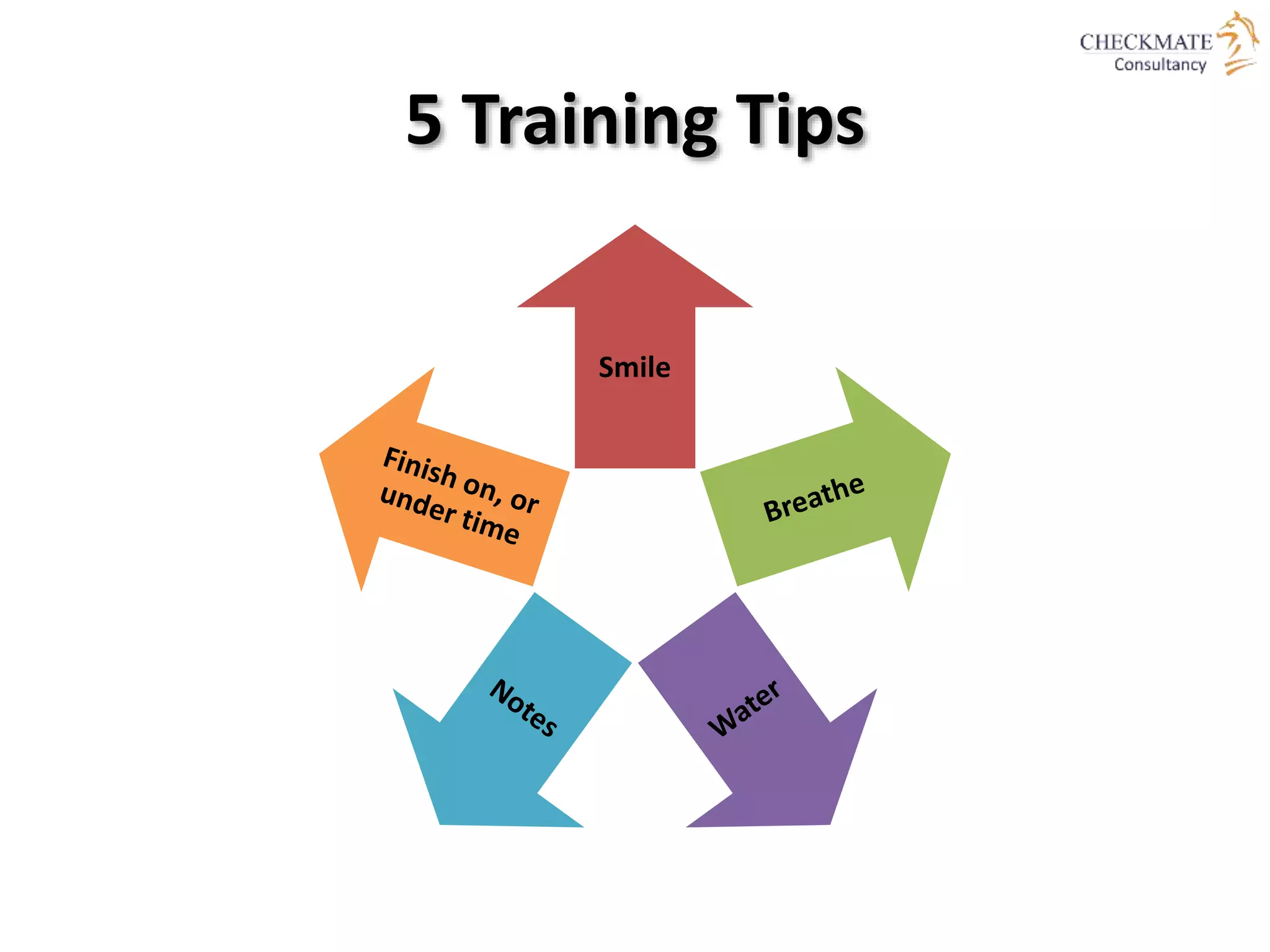 5 Training Tips
Smile
 