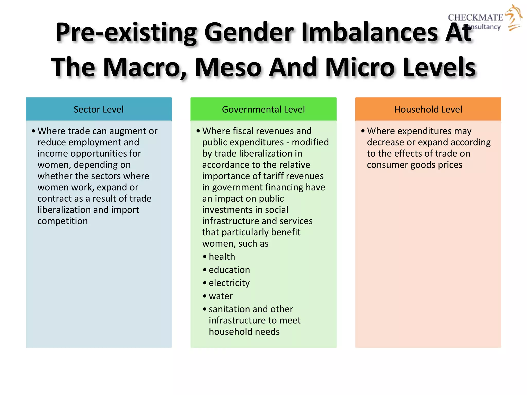 Pre‐existing Gender Imbalances At
The Macro, Meso And Micro Levels
Sector Level
•Where trade can augment or
reduce employment and
income opportunities for
women, depending on
whether the sectors where
women work, expand or
contract as a result of trade
liberalization and import
competition
Governmental Level
•Where fiscal revenues and
public expenditures ‐ modified
by trade liberalization in
accordance to the relative
importance of tariff revenues
in government financing have
an impact on public
investments in social
infrastructure and services
that particularly benefit
women, such as
•health
•education
•electricity
•water
•sanitation and other
infrastructure to meet
household needs
Household Level
•Where expenditures may
decrease or expand according
to the effects of trade on
consumer goods prices
 