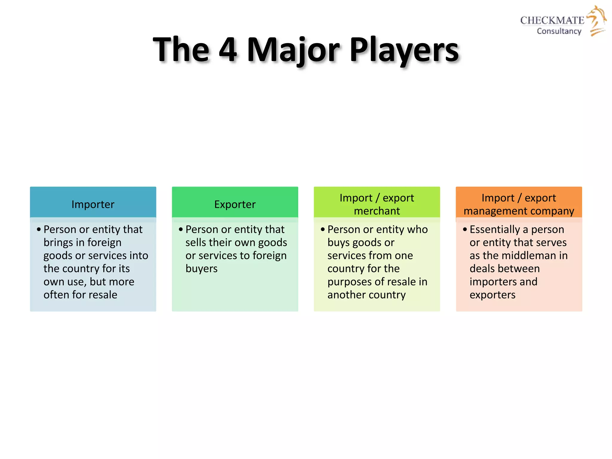 The 4 Major Players
Importer
•Person or entity that
brings in foreign
goods or services into
the country for its
own use, but more
often for resale
Exporter
•Person or entity that
sells their own goods
or services to foreign
buyers
Import / export
merchant
•Person or entity who
buys goods or
services from one
country for the
purposes of resale in
another country
Import / export
management company
•Essentially a person
or entity that serves
as the middleman in
deals between
importers and
exporters
 