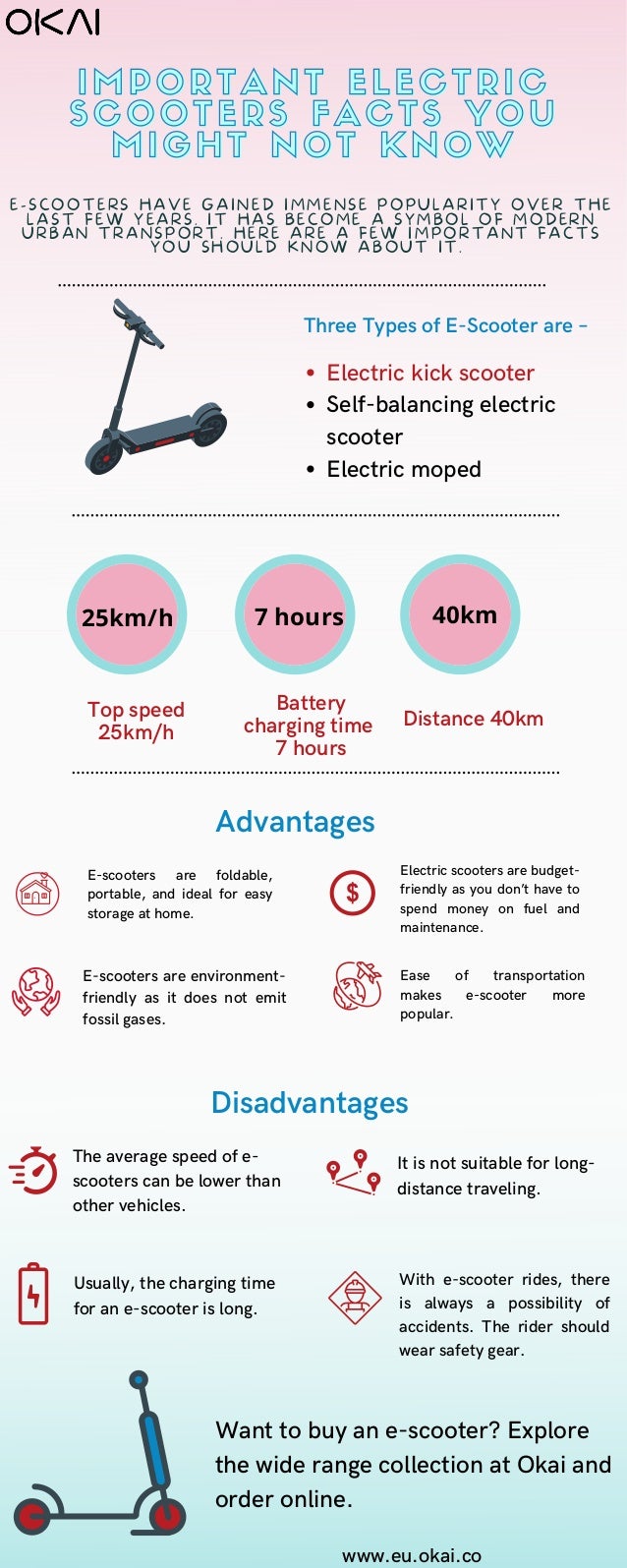 Important Electric Scooters Facts You Might Not Know