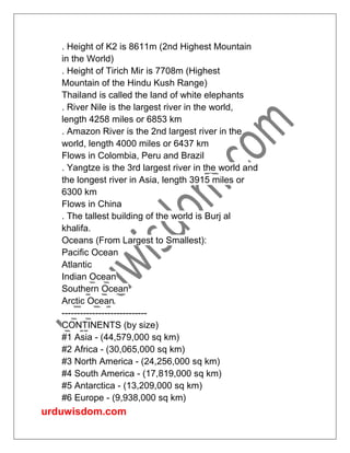 urduwisdom.com
. Height of K2 is 8611m (2nd Highest Mountain
in the World)
. Height of Tirich Mir is 7708m (Highest
Mountain of the Hindu Kush Range)
Thailand is called the land of white elephants
. River Nile is the largest river in the world,
length 4258 miles or 6853 km
. Amazon River is the 2nd largest river in the
world, length 4000 miles or 6437 km
Flows in Colombia, Peru and Brazil
. Yangtze is the 3rd largest river in the world and
the longest river in Asia, length 3915 miles or
6300 km
Flows in China
. The tallest building of the world is Burj al
khalifa.
Oceans (From Largest to Smallest):
Pacific Ocean
Atlantic
Indian Ocean
Southern Ocean
Arctic Ocean
----------------------------
CONTINENTS (by size)
#1 Asia - (44,579,000 sq km)
#2 Africa - (30,065,000 sq km)
#3 North America - (24,256,000 sq km)
#4 South America - (17,819,000 sq km)
#5 Antarctica - (13,209,000 sq km)
#6 Europe - (9,938,000 sq km)
 