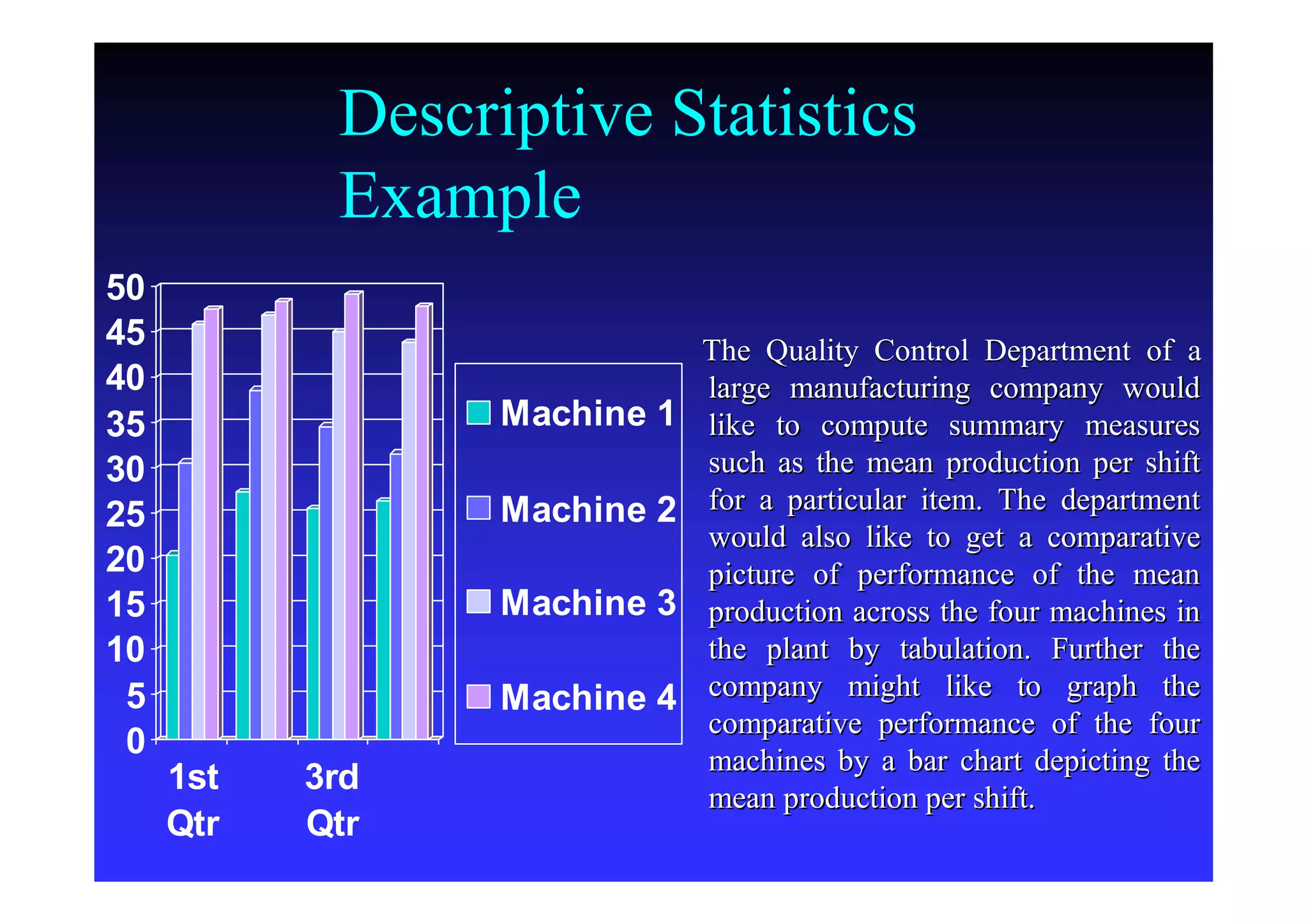 Descriptive Statistics
Example
0
5
10
15
20
25
30
35
40
45
50
1st
Qtr
3rd
Qtr
Machine 1
Machine 2
Machine 3
Machine 4
The Quality Control Department of aThe Quality Control Department of a
large manufacturing company wouldlarge manufacturing company would
like to compute summary measureslike to compute summary measures
such as the mean production per shiftsuch as the mean production per shift
for a particular item. The departmentfor a particular item. The department
would also like to get a comparativewould also like to get a comparative
picture of performance of the meanpicture of performance of the mean
production across the four machines inproduction across the four machines in
the plant by tabulation. Further thethe plant by tabulation. Further the
company might like to graph thecompany might like to graph the
comparative performance of the fourcomparative performance of the four
machines by a bar chart depicting themachines by a bar chart depicting the
mean production per shift.mean production per shift.
 