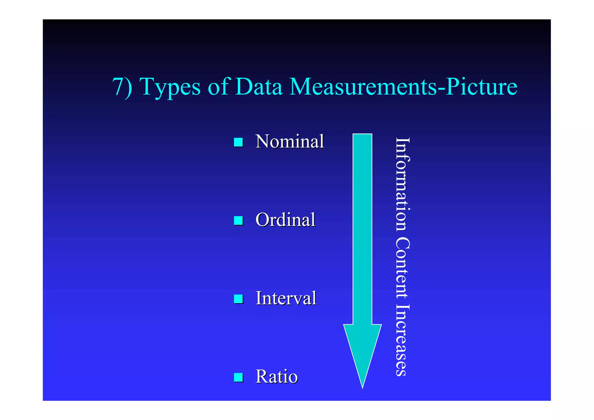 7) Types of Data Measurements-Picture
 NominalNominal
 OrdinalOrdinal
 IntervalInterval
 RatioRatio
InformationContentIncreases
 