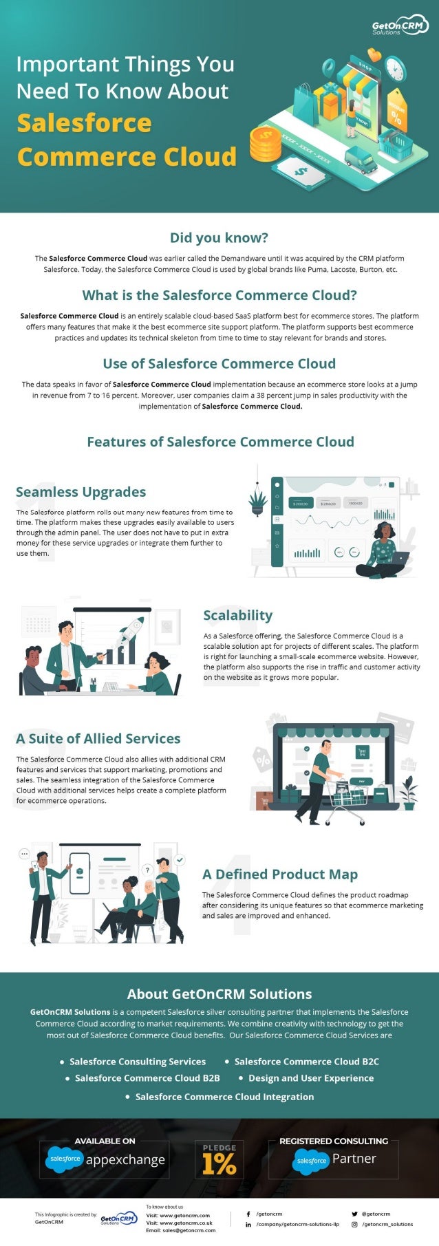 Important Things You Need To Know About Salesforce Commerce Cloud