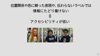 101
多様性を理解し、
アクセシビリティを確保しよう
 