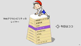 利用者のリテラシー
支援技術
CSS
コンテンツ
JavaScript
HTML
UA
OS
ハードウェア
30
Webアクセシビリティの
レイヤー
今日はココ
 
