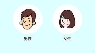 6
女性男性
 