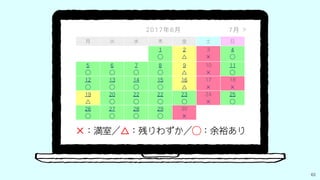スクリーンリーダーは
色情報を読み上げない
63
　視覚障害者（全盲）
には伝わらない
 
