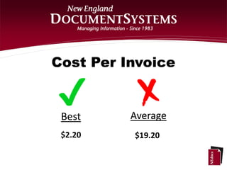 Reviewing Your Accounts Payable Processes | PPTX