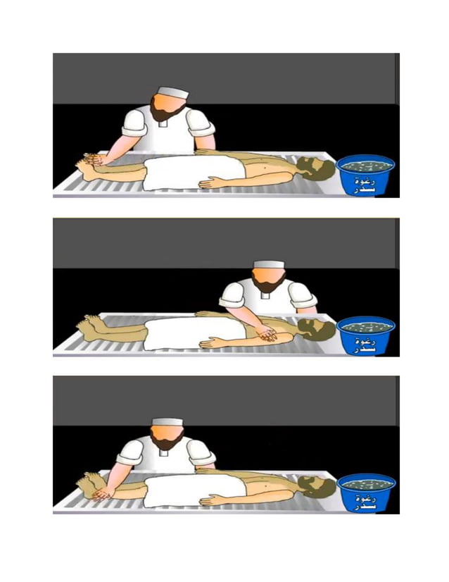 Important aspects concerning death, ghusl, shrouding, and burial of the