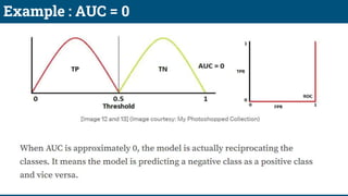 Auc Image Classification Example Important Classification and Regression Metrics.pptx