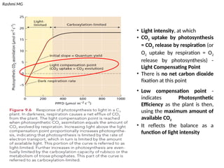 Compention Point Light compensation point, CO2 compensation point, Quantum yield in ...
