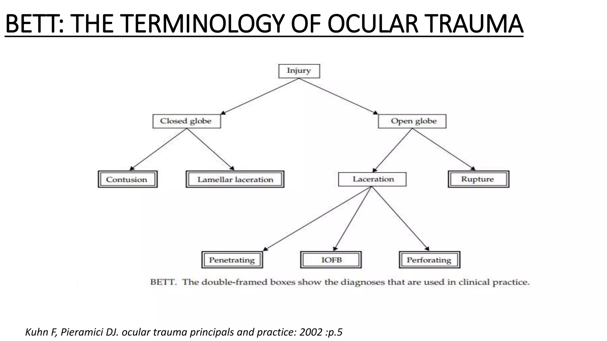 Betts Classification Important considerations in trauma | PPT