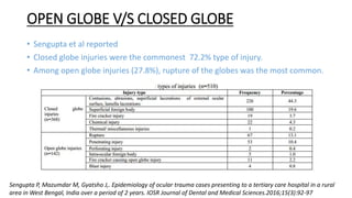 Globe Rupture Memory Note Important considerations in trauma | PPTX