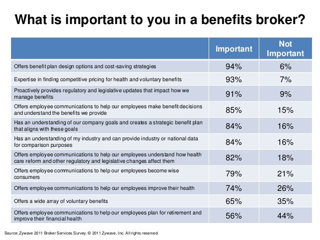 Tampa Insurance What�s important to you in a benefits broker?