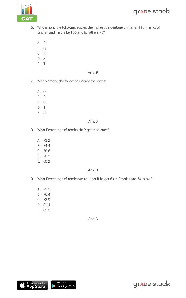Important data interpretation questions for CAT Exam