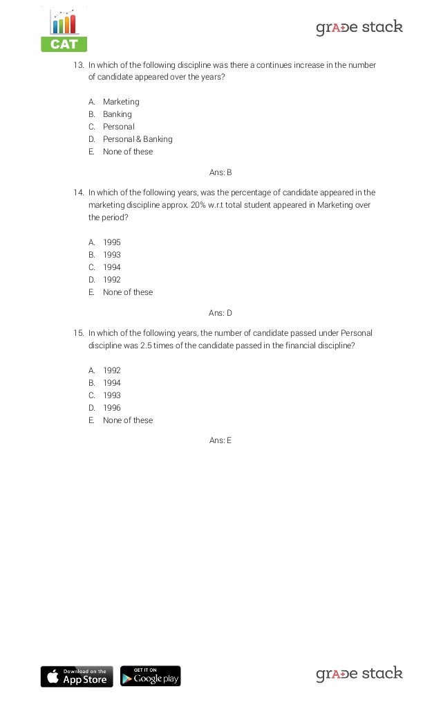 Important data interpretation questions for cat exam
