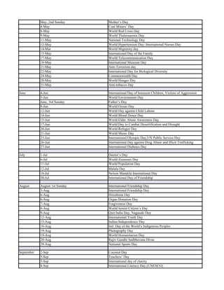 May, 2nd Sunday Mother’s Day
4-May Coal Miners’ Day
8-May World Red Cross Day
9-May World Thalassaemia Day
11-May National Technology Day
12-May World Hypertension Day; International Nurses Day
14-Mar World Migratory day
15-May International Day of the Family
17-May World Telecommunication Day
18-May International Museum Day
21-May Anti-Terrorism day
22-May International Day for Biological Diversity
24-May Commonwealth Day
28-May World Hunger Day
31-May Anti-tobacco Day
June 4-Jun International Day of Innocent Children, Victims of Aggression
5-Jun World Environment Day
June, 3rd Sunday Father’s Day
8-Jun World Ocean Day
12-Jun World Day against Child Labour
14-Jun World Blood Donor Day
15-Jun World Elder Abuse Awareness Day
17-Jun World Day to Combat Desertification and Drought
20-Jun World Refugee Day
21-Jun World Music Day
23-Jun International Olympic Day,UN Public Service Day
26-Jun International Day against Drug Abuse and Illicit Trafficking
27-Jun International Diabetes Day
July 1-Jul Doctor’s Day
6-Jul World Zoonoses Day
11-Jul World Population Day
12-Jul Malala Day
18-Jul Nelson Mandela International Day
30-Jul International Day of Friendship
August August 1st Sunday International Friendship Day
3-Aug International Friendship Day
6-Aug Hiroshima Day
6-Aug Organ Donation Day
7-Aug Forgiveness Day
8-Aug World Senior Citizen’s Day
9-Aug Quit India Day, Nagasaki Day
12-Aug International Youth Day
15-Aug Indian Independence Day
18-Aug Intl. Day of the World’s Indigenous Peoples
19-Aug Photography Day
19-Aug World Humanitarian Day
20-Aug Rajiv Gandhi Sadbhavana Divas
29-Aug National Sports Day
September 2-Sep Coconut Day
5-Sep Teachers’ Day
5-Sep International day of charity
8-Sep International Literacy Day (UNESCO)
 
