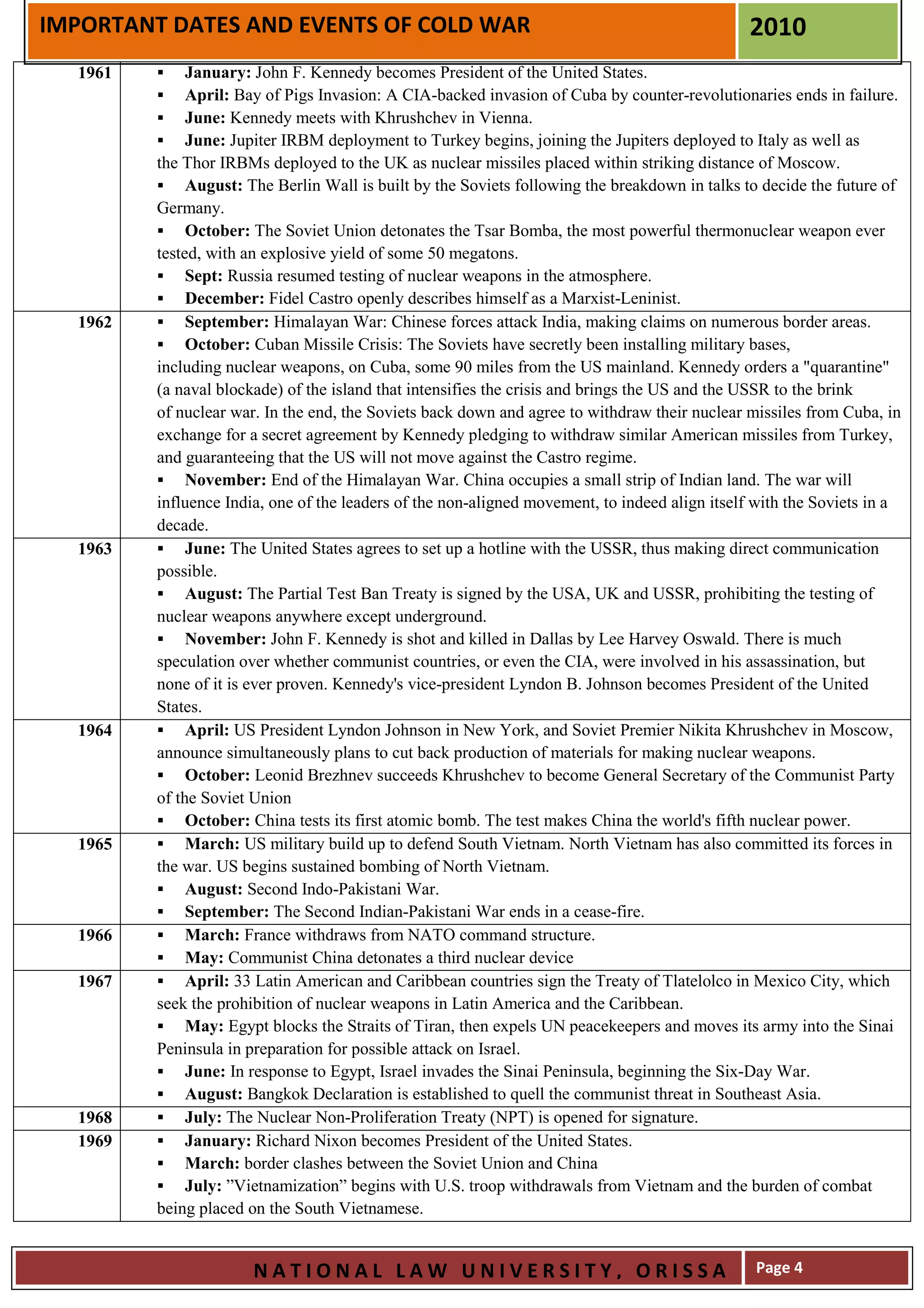 IMPORTANT DATES AND EVENTS OF COLD WAR                                                         2010
  1961        January: John F. Kennedy becomes President of the United States.
              April: Bay of Pigs Invasion: A CIA-backed invasion of Cuba by counter-revolutionaries ends in failure.
              June: Kennedy meets with Khrushchev in Vienna.
              June: Jupiter IRBM deployment to Turkey begins, joining the Jupiters deployed to Italy as well as
         the Thor IRBMs deployed to the UK as nuclear missiles placed within striking distance of Moscow.
              August: The Berlin Wall is built by the Soviets following the breakdown in talks to decide the future of
         Germany.
              October: The Soviet Union detonates the Tsar Bomba, the most powerful thermonuclear weapon ever
         tested, with an explosive yield of some 50 megatons.
              Sept: Russia resumed testing of nuclear weapons in the atmosphere.
              December: Fidel Castro openly describes himself as a Marxist-Leninist.
  1962        September: Himalayan War: Chinese forces attack India, making claims on numerous border areas.
              October: Cuban Missile Crisis: The Soviets have secretly been installing military bases,
         including nuclear weapons, on Cuba, some 90 miles from the US mainland. Kennedy orders a "quarantine"
         (a naval blockade) of the island that intensifies the crisis and brings the US and the USSR to the brink
         of nuclear war. In the end, the Soviets back down and agree to withdraw their nuclear missiles from Cuba, in
         exchange for a secret agreement by Kennedy pledging to withdraw similar American missiles from Turkey,
         and guaranteeing that the US will not move against the Castro regime.
              November: End of the Himalayan War. China occupies a small strip of Indian land. The war will
         influence India, one of the leaders of the non-aligned movement, to indeed align itself with the Soviets in a
         decade.
  1963        June: The United States agrees to set up a hotline with the USSR, thus making direct communication
         possible.
              August: The Partial Test Ban Treaty is signed by the USA, UK and USSR, prohibiting the testing of
         nuclear weapons anywhere except underground.
              November: John F. Kennedy is shot and killed in Dallas by Lee Harvey Oswald. There is much
         speculation over whether communist countries, or even the CIA, were involved in his assassination, but
         none of it is ever proven. Kennedy's vice-president Lyndon B. Johnson becomes President of the United
         States.
  1964        April: US President Lyndon Johnson in New York, and Soviet Premier Nikita Khrushchev in Moscow,
         announce simultaneously plans to cut back production of materials for making nuclear weapons.
              October: Leonid Brezhnev succeeds Khrushchev to become General Secretary of the Communist Party
         of the Soviet Union
              October: China tests its first atomic bomb. The test makes China the world's fifth nuclear power.
  1965        March: US military build up to defend South Vietnam. North Vietnam has also committed its forces in
         the war. US begins sustained bombing of North Vietnam.
              August: Second Indo-Pakistani War.
              September: The Second Indian-Pakistani War ends in a cease-fire.
  1966        March: France withdraws from NATO command structure.
              May: Communist China detonates a third nuclear device
  1967        April: 33 Latin American and Caribbean countries sign the Treaty of Tlatelolco in Mexico City, which
         seek the prohibition of nuclear weapons in Latin America and the Caribbean.
              May: Egypt blocks the Straits of Tiran, then expels UN peacekeepers and moves its army into the Sinai
         Peninsula in preparation for possible attack on Israel.
              June: In response to Egypt, Israel invades the Sinai Peninsula, beginning the Six-Day War.
              August: Bangkok Declaration is established to quell the communist threat in Southeast Asia.
  1968        July: The Nuclear Non-Proliferation Treaty (NPT) is opened for signature.
  1969        January: Richard Nixon becomes President of the United States.
              March: border clashes between the Soviet Union and China
              July: ”Vietnamization” begins with U.S. troop withdrawals from Vietnam and the burden of combat
         being placed on the South Vietnamese.


                       NATIONAL LAW UNIVERSITY, ORISSA                                          Page 4
 